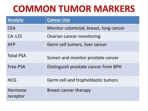 marker tumoral plamani|Tumor Markers